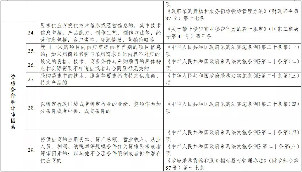 黑龙江省政府采购负面清单