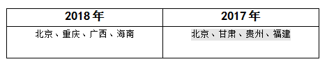 检查省市范围