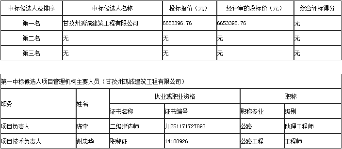 中标候选人