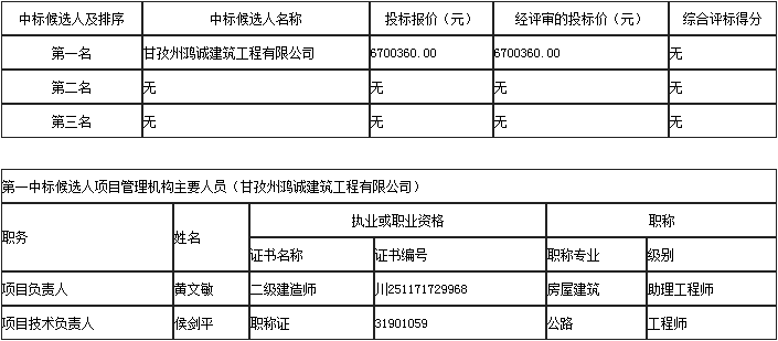 中标候选人