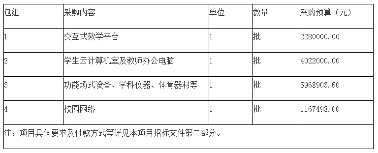 采购内容