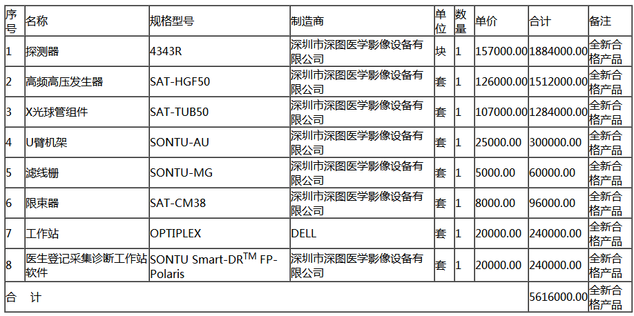 中标报价