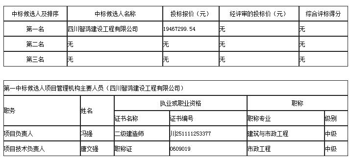 中标候选人