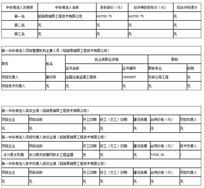 中标候选人