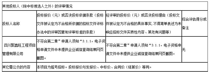 其他投标人（除中标候选人之外）的评审情况