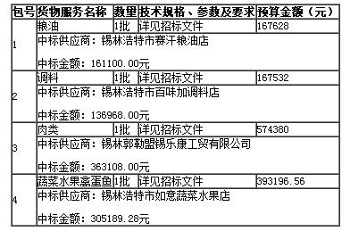 中标供应商