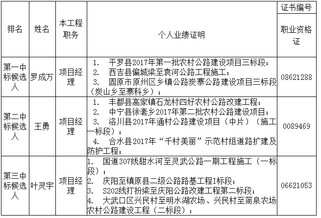 中标候选人在投标文件中承诺的主要人员相关资料