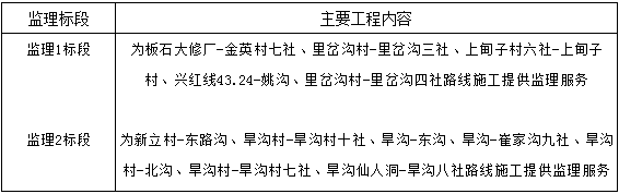 2018年通屯硬化路项目施工及监理招标公告