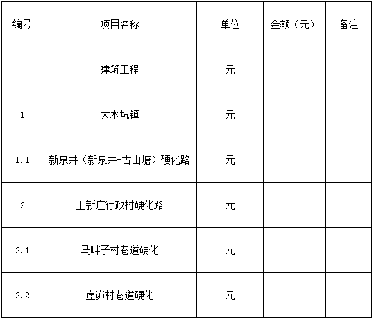 盐池县2018年脱贫富民村组道路建设项目-五标段