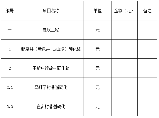 盐池县2018年脱贫富民村组道路建设项目-五标段