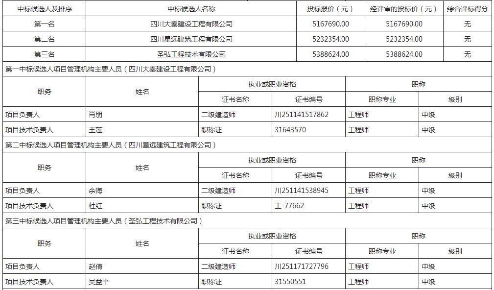 中标候选人1