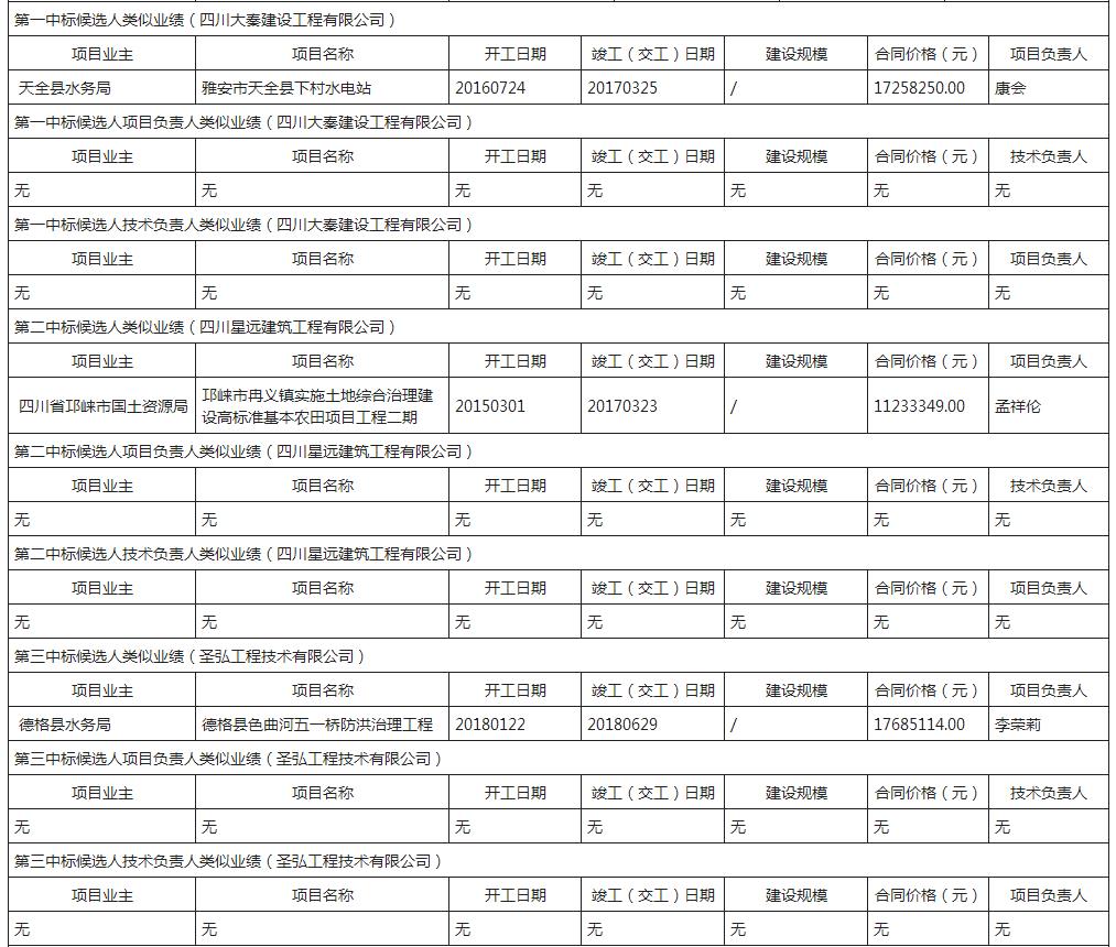 中标候选人2