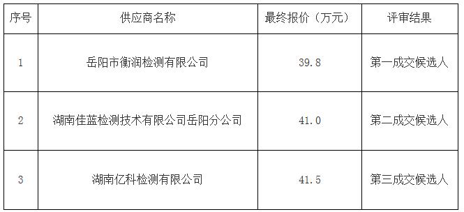 谈判情况