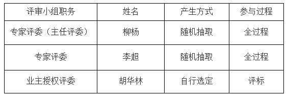 谈判小组成员名单