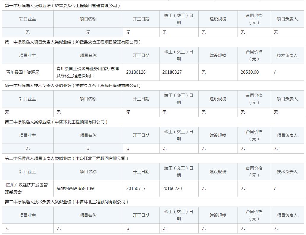 中标候选人类似业绩1