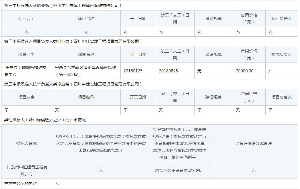 中标候选人类似业绩2