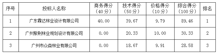 磋商意见