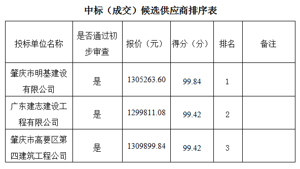 评审意见