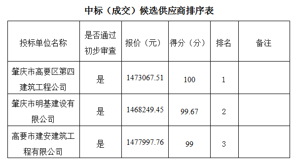 评审意见