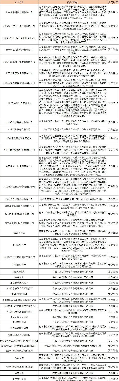 采购代理机构