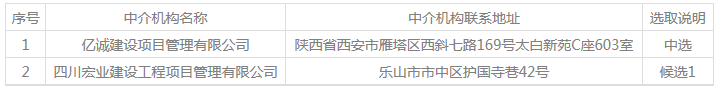  双柏县查姆公园查姆山景观瀑布建设项目采购工程造价咨询服务及建设工程招标代理服务 