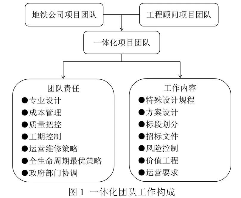 全过程工程咨询