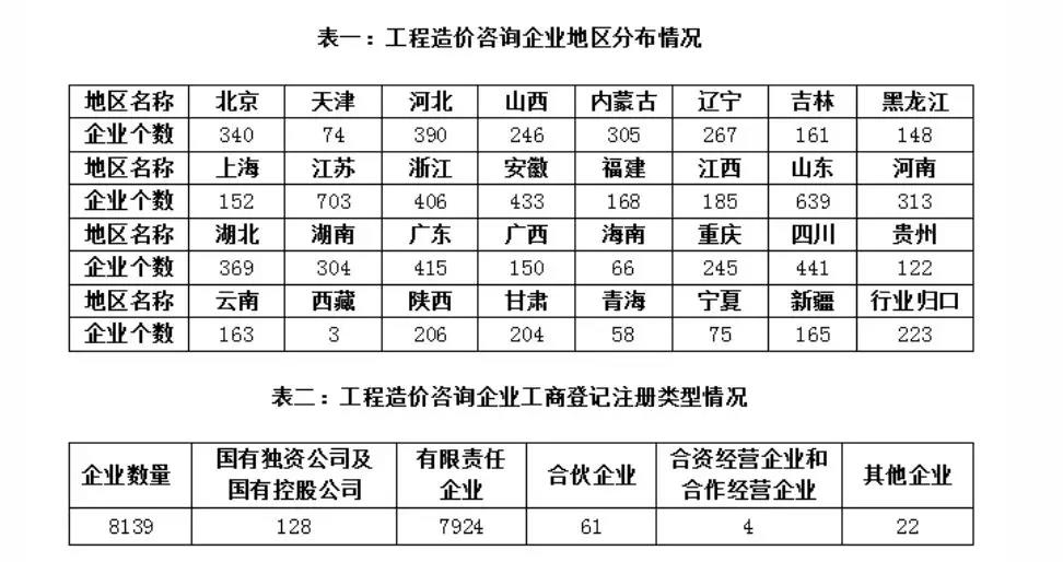 工程造价咨询