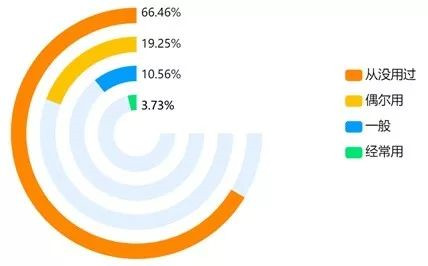 监理单位