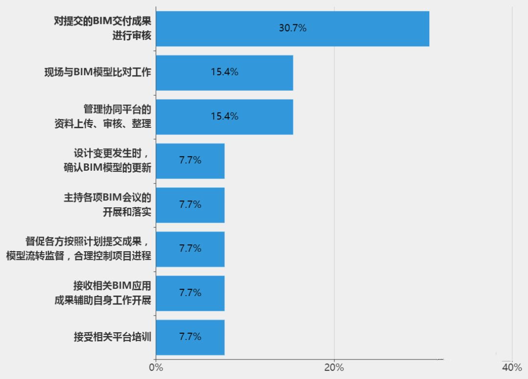 监理单位