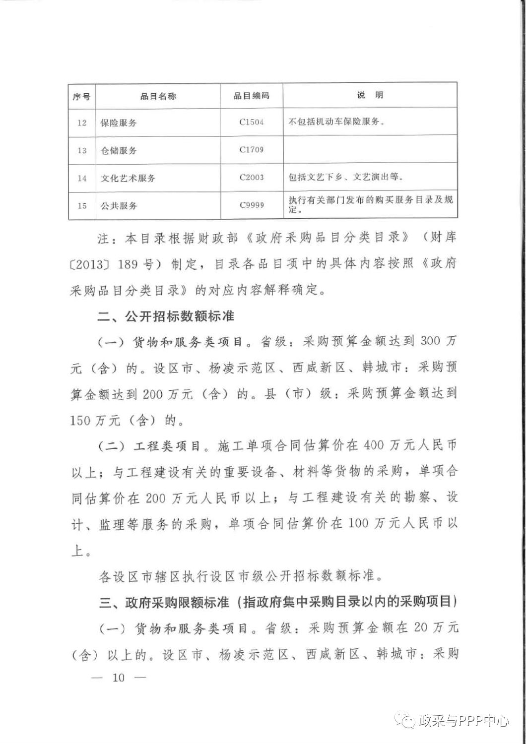 《陕西省人民政府办公厅关于印发2020年度政府集中采购目录及采购限额标准的通知》