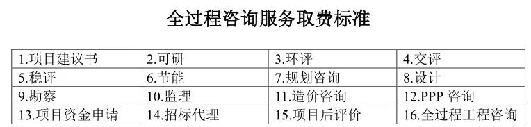 全过程工程咨询服务费取费标准