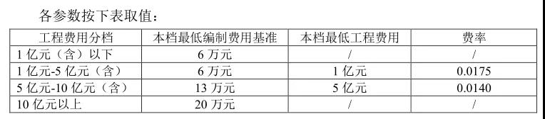 全过程工程咨询服务费取费标准