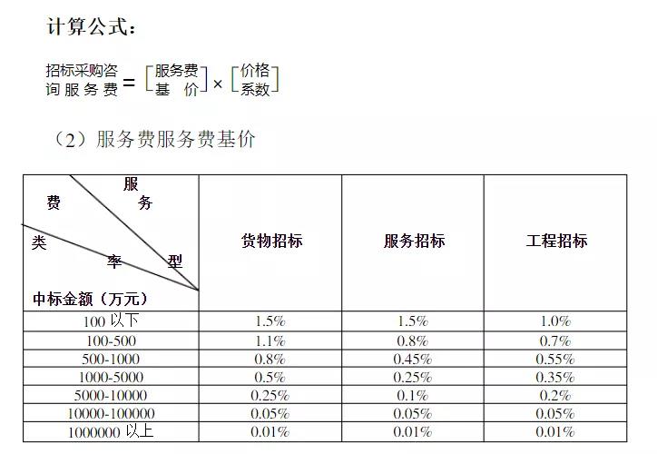 招标代理服务费