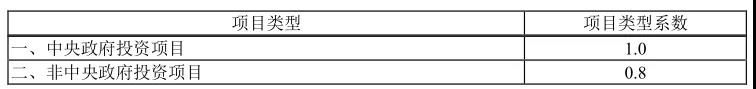 项目类型系数
