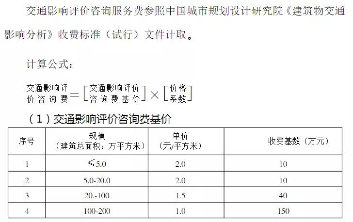 交通影响评价咨询服务费