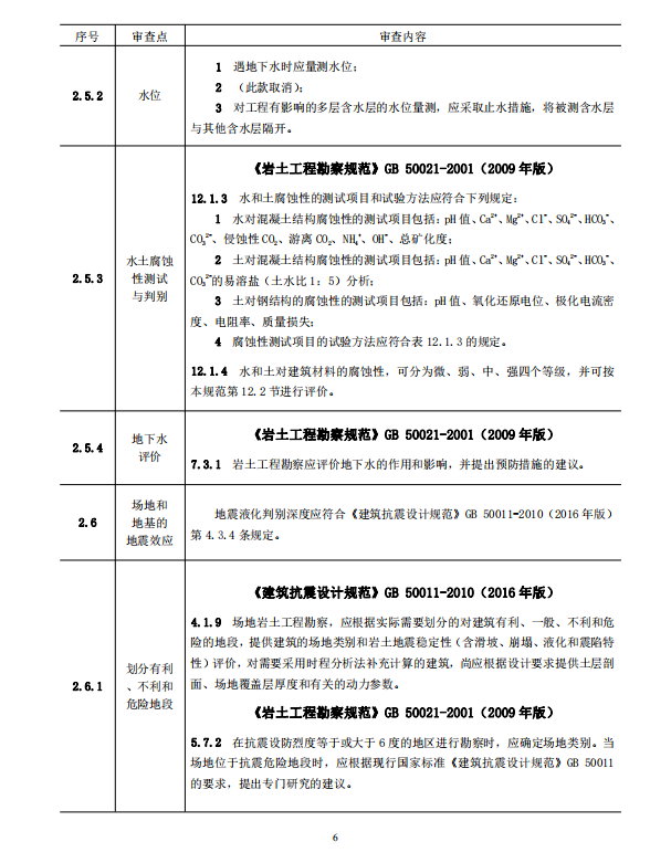 岩土工程勘察文件技术审查要点（2020版）