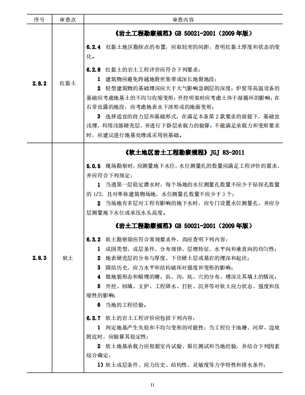 岩土工程勘察文件技术审查要点（2020版）