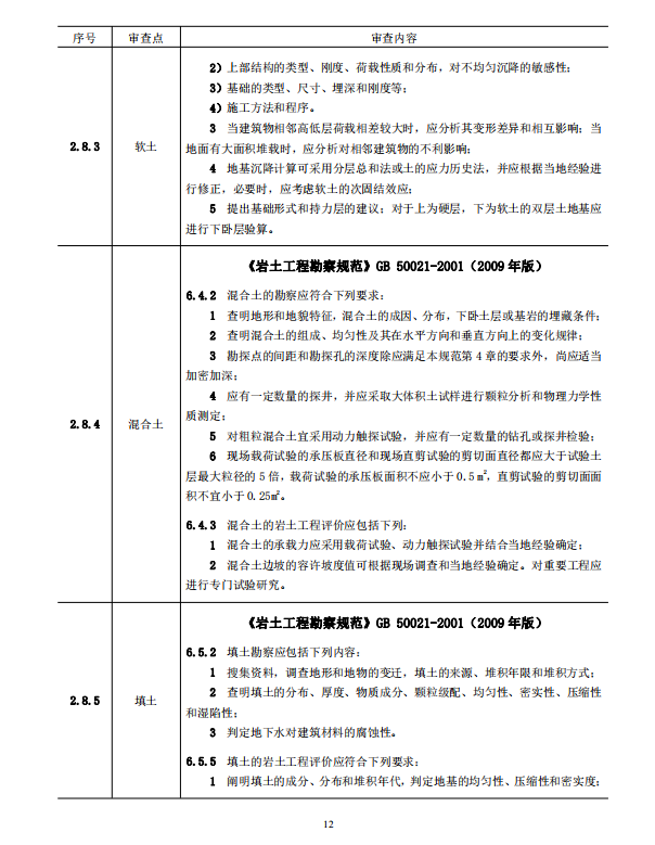 岩土工程勘察文件技术审查要点（2020版）