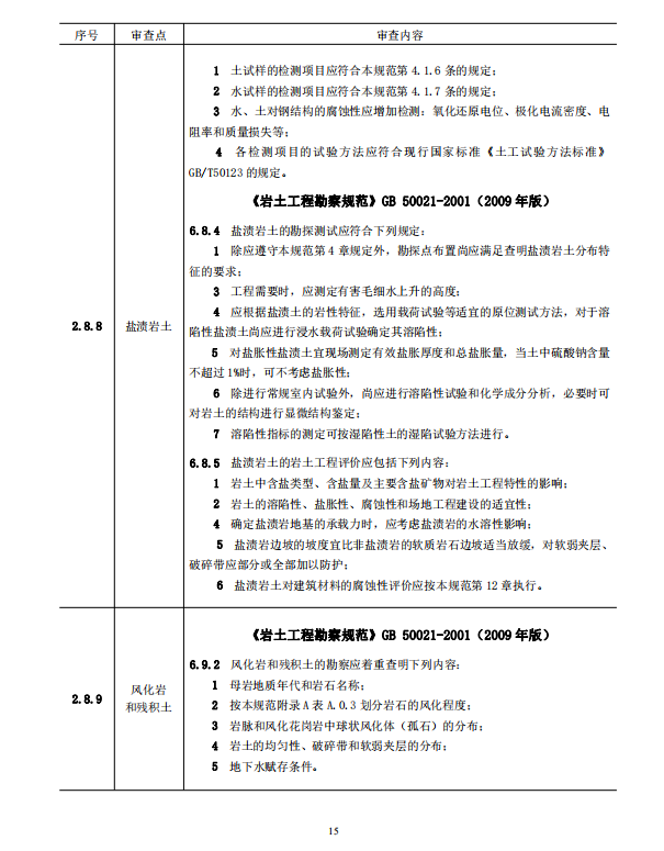 岩土工程勘察文件技术审查要点（2020版）