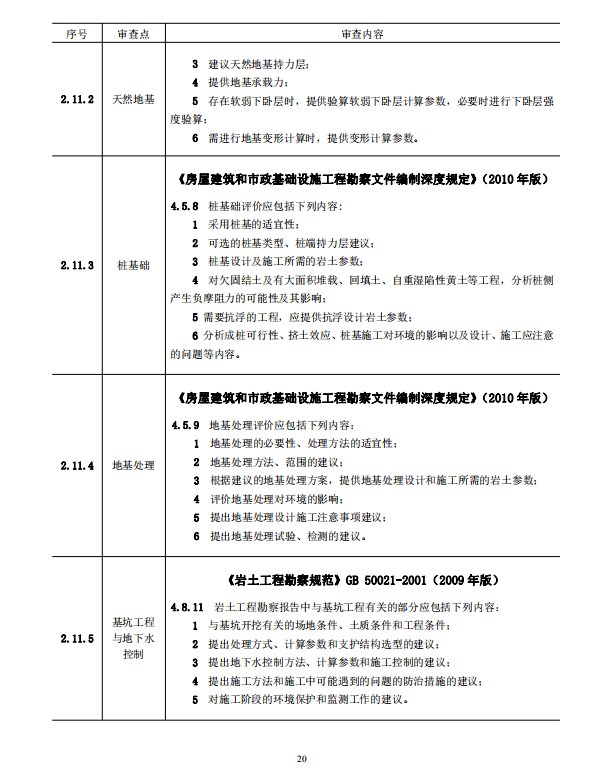 岩土工程勘察文件技术审查要点（2020版）