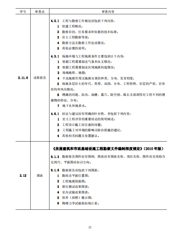 岩土工程勘察文件技术审查要点（2020版）