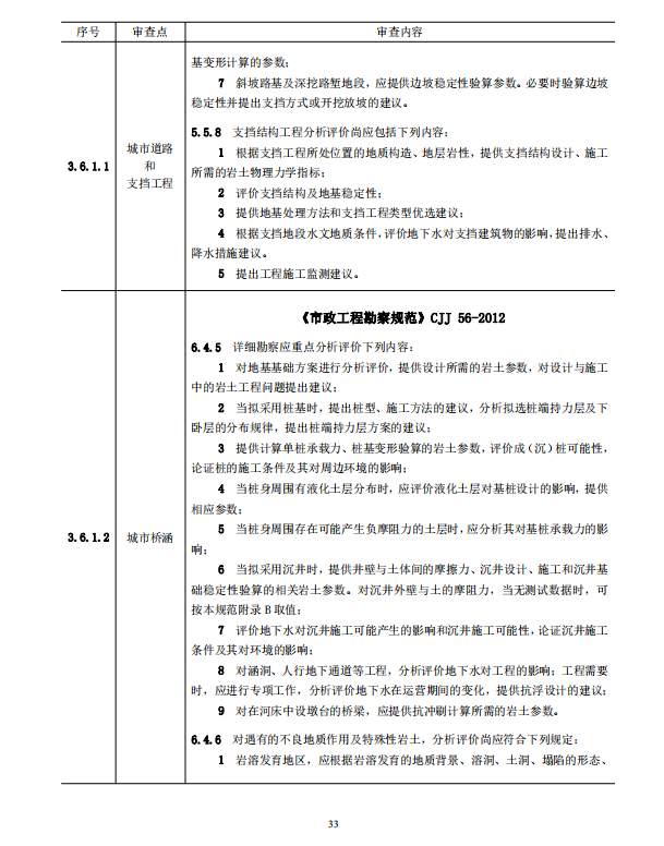 岩土工程勘察文件技术审查要点（2020版）