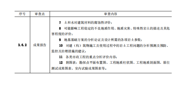 岩土工程勘察文件技术审查要点（2020版）