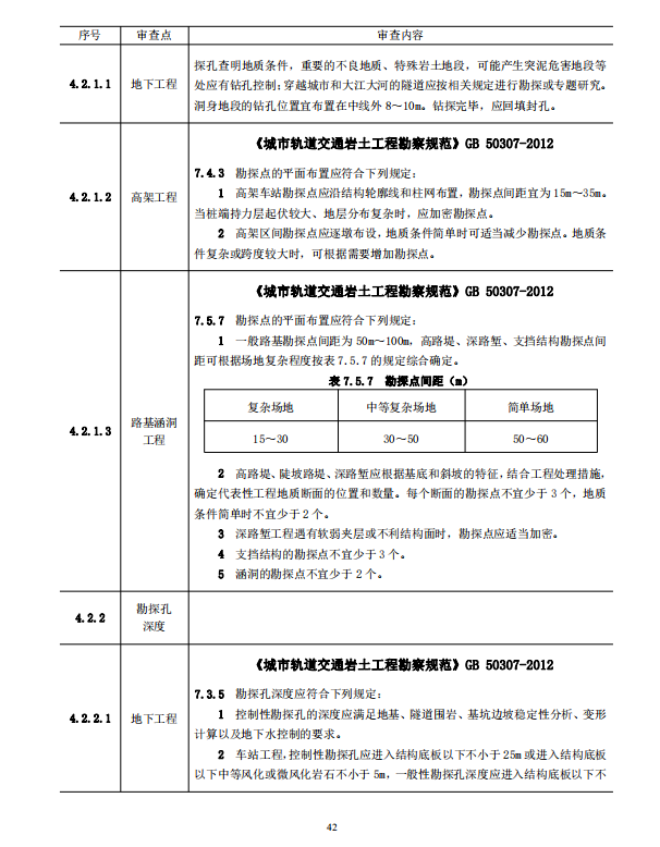 岩土工程勘察文件技术审查要点（2020版）