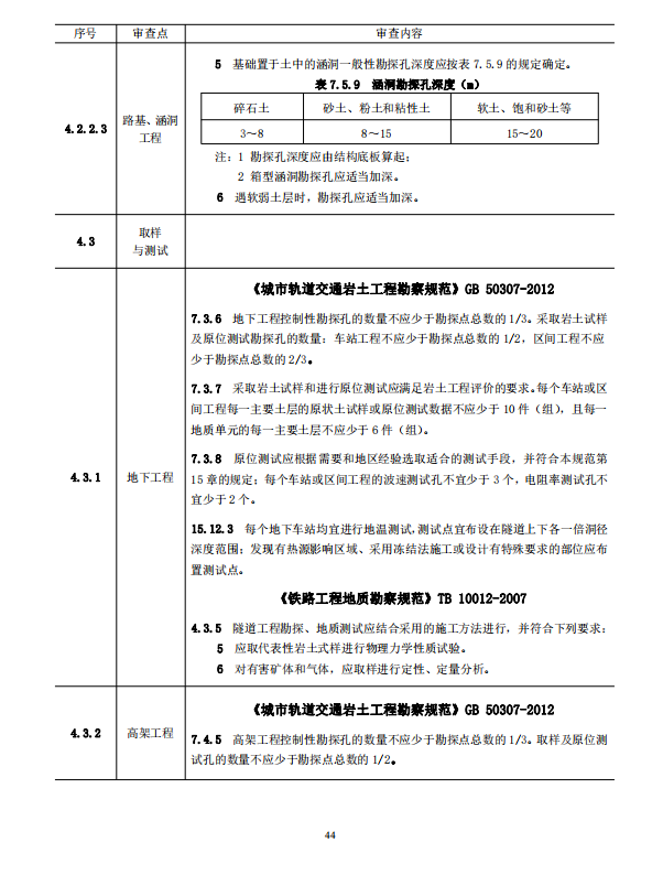 岩土工程勘察文件技术审查要点（2020版）