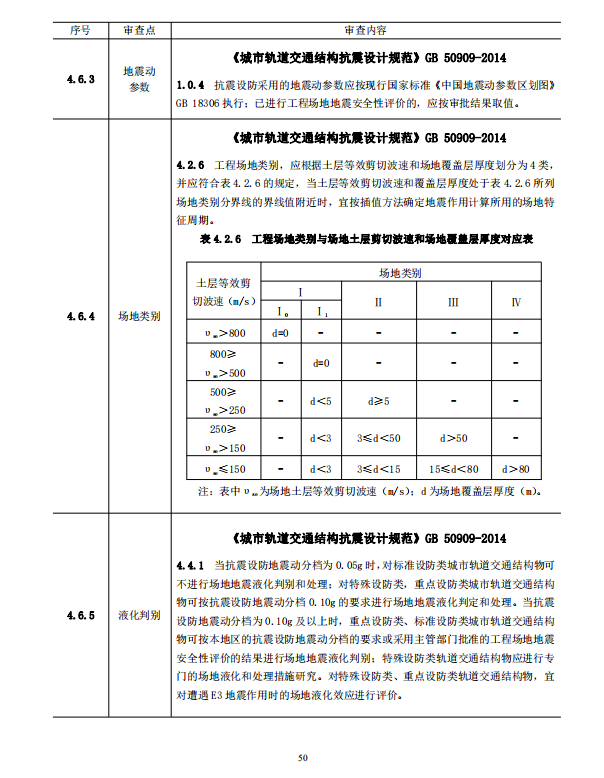 岩土工程勘察文件技术审查要点（2020版）