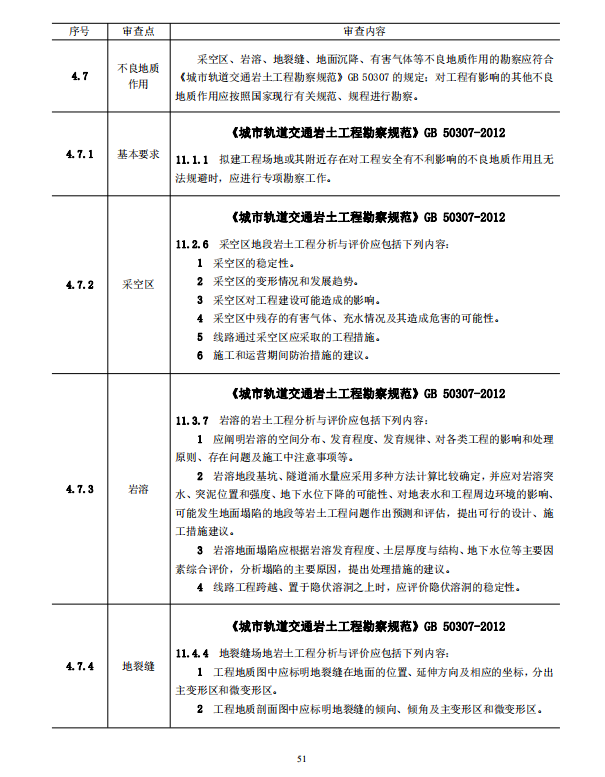 岩土工程勘察文件技术审查要点（2020版）