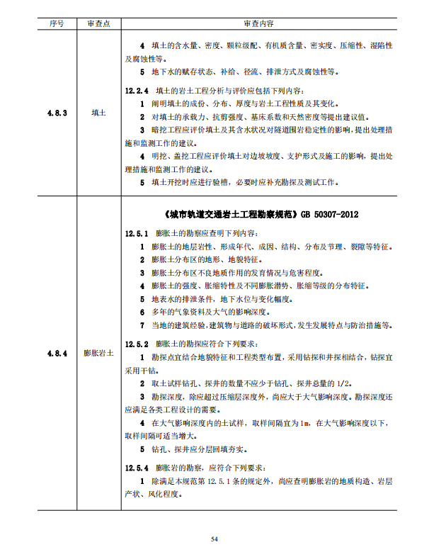 岩土工程勘察文件技术审查要点（2020版）