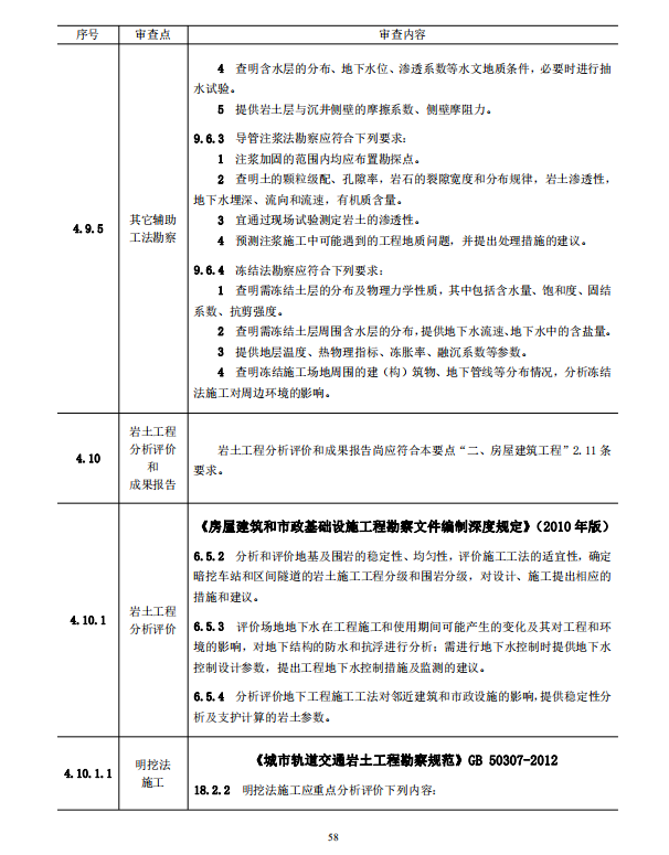 岩土工程勘察文件技术审查要点（2020版）