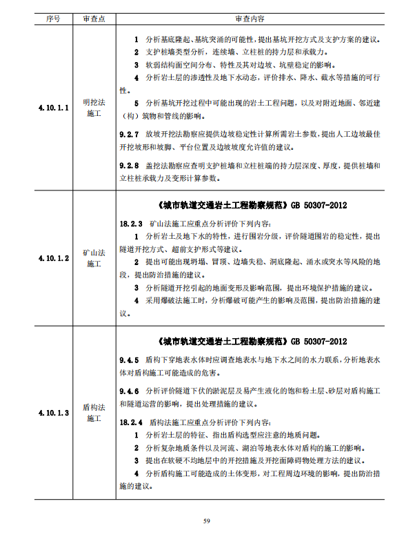 岩土工程勘察文件技术审查要点（2020版）